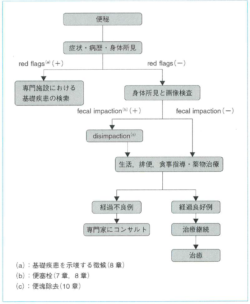 喘息