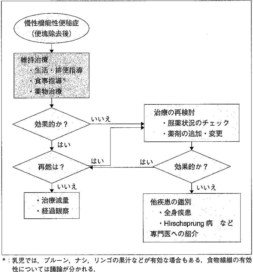 喘息