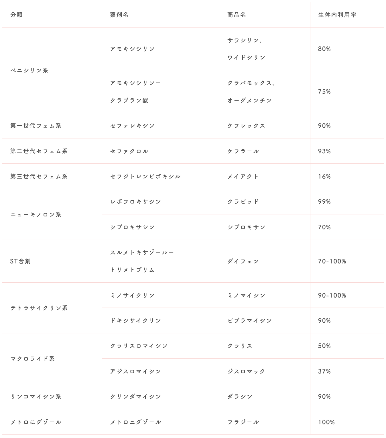 オゼックス 抗生 物質 強 さ