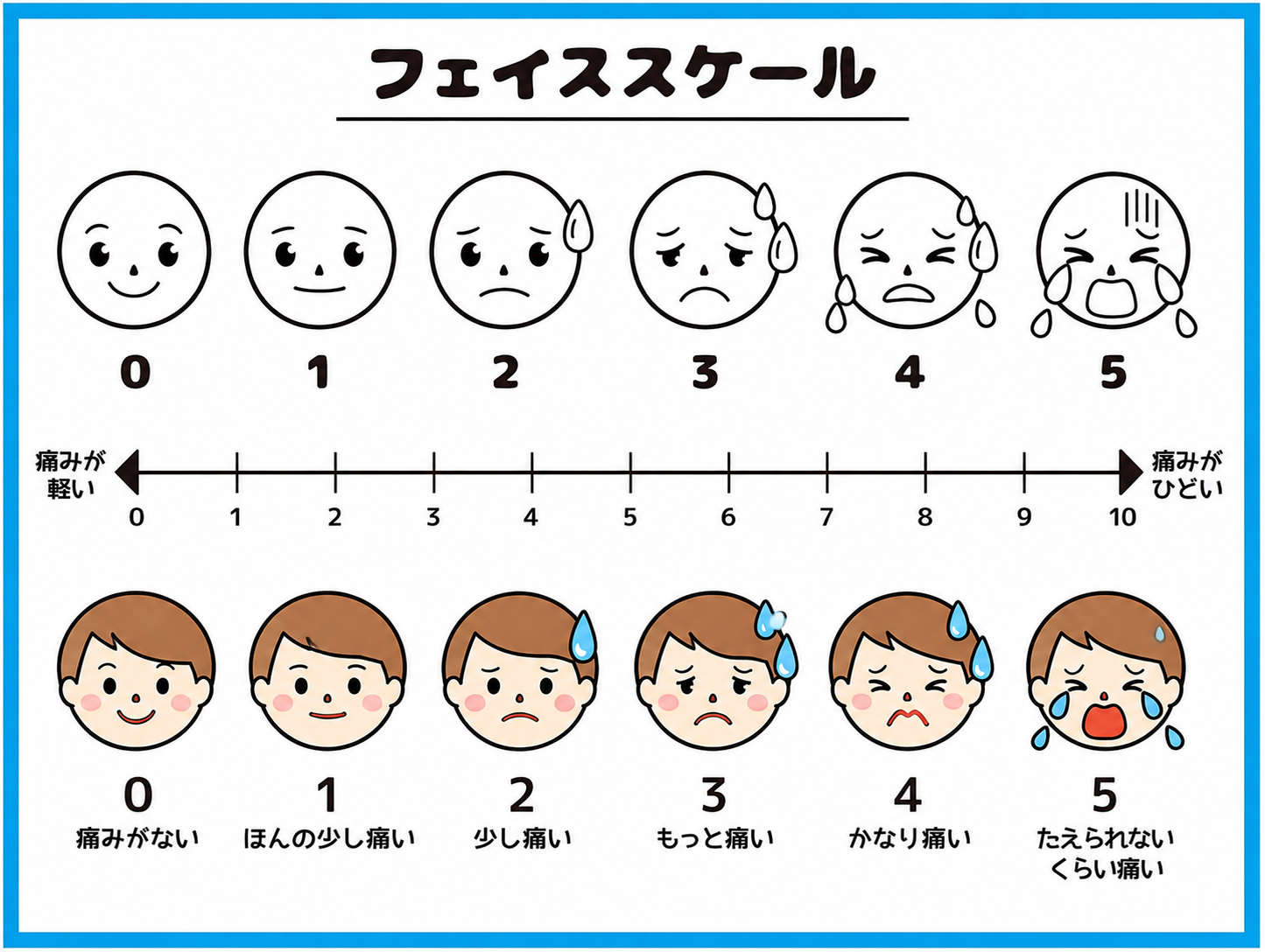 うちみ（打撲）・ねんざ・骨折