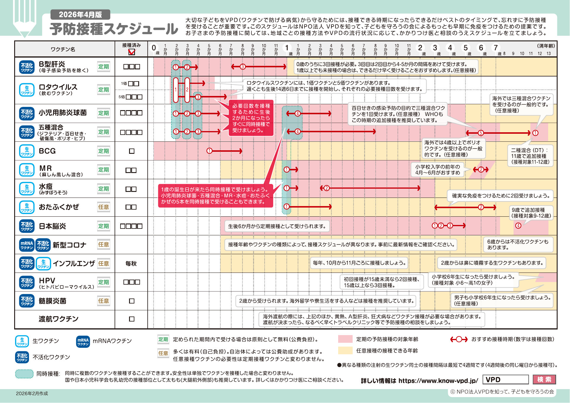 予防接種の接種時期