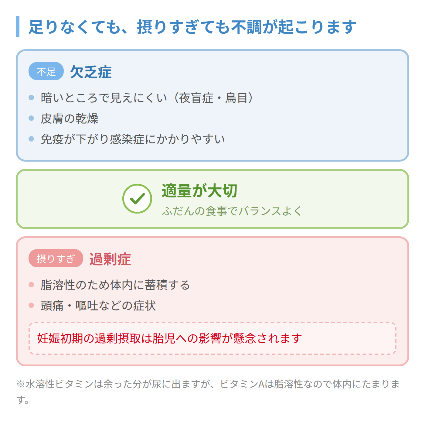 ビタミンAは足りなくても摂りすぎても不調が起こる